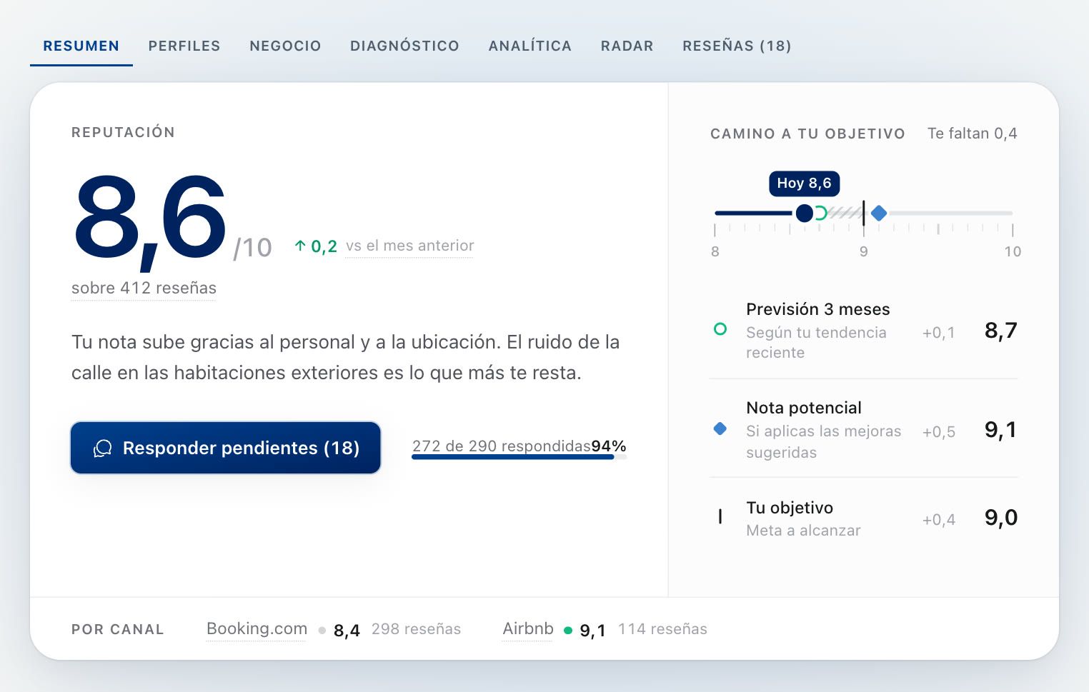 Resumen de Reputación: nota media, previsión y camino a tu objetivo