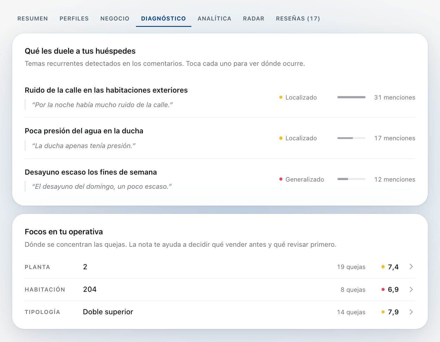 Qué les duele a tus huéspedes y focos en tu operativa