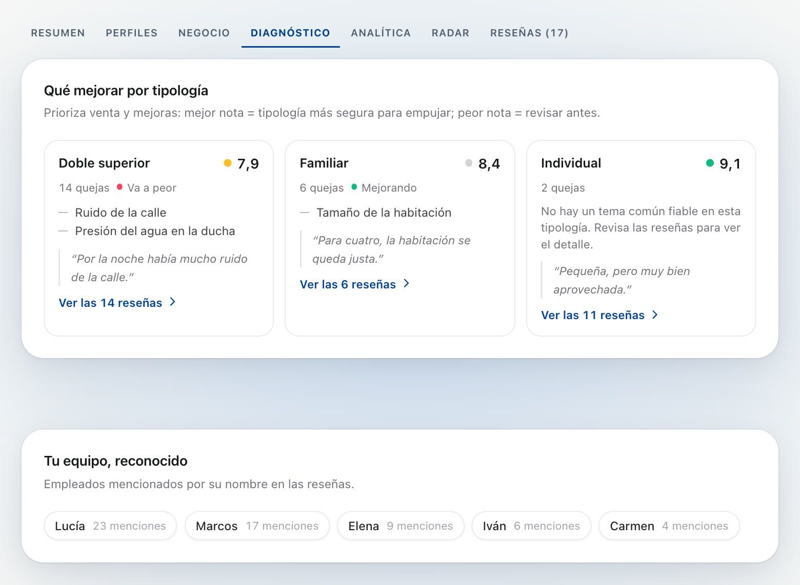 Qué mejorar por tipología y tu equipo, reconocido