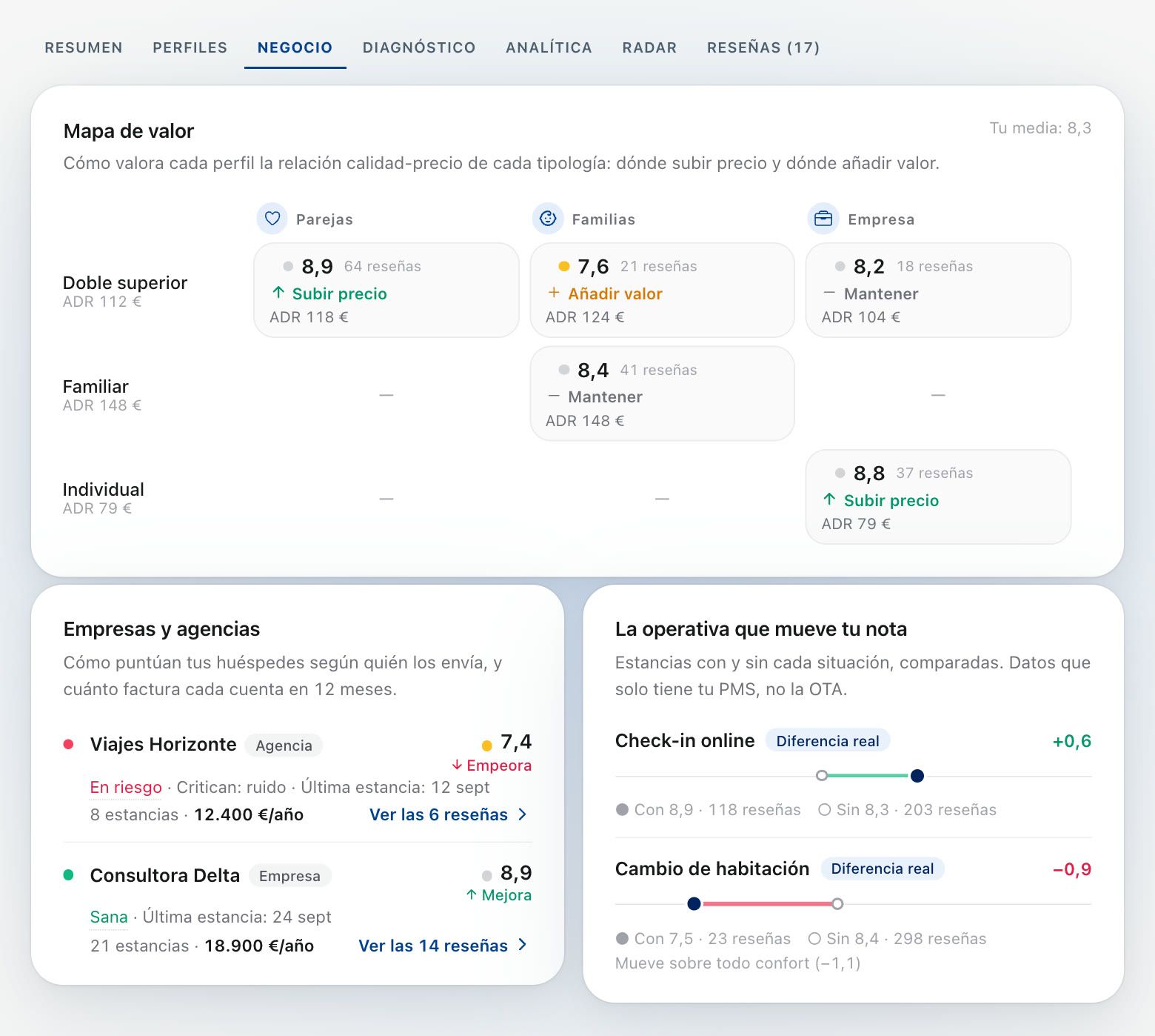 Mapa de valor, empresas y agencias y la operativa que mueve tu nota
