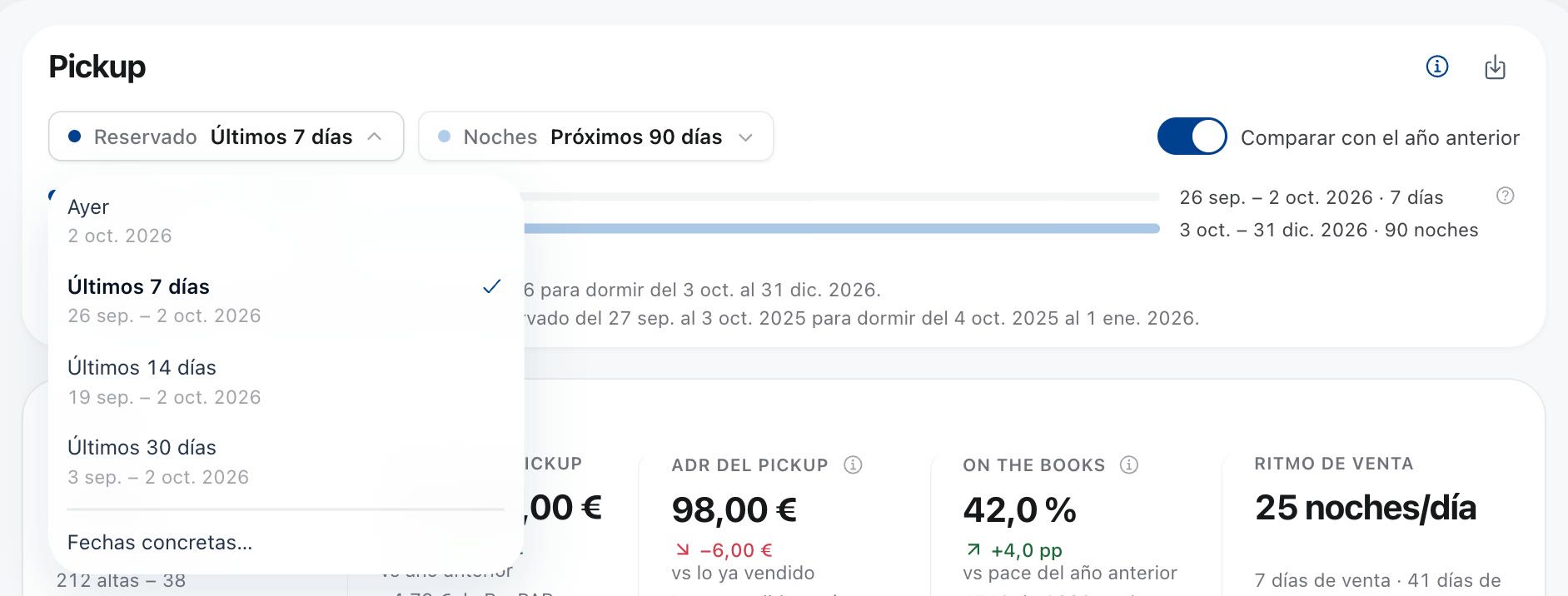 Filtros del informe: Reservado (últimos 7 días) y Noches (próximos 90 días), con la línea de tiempo