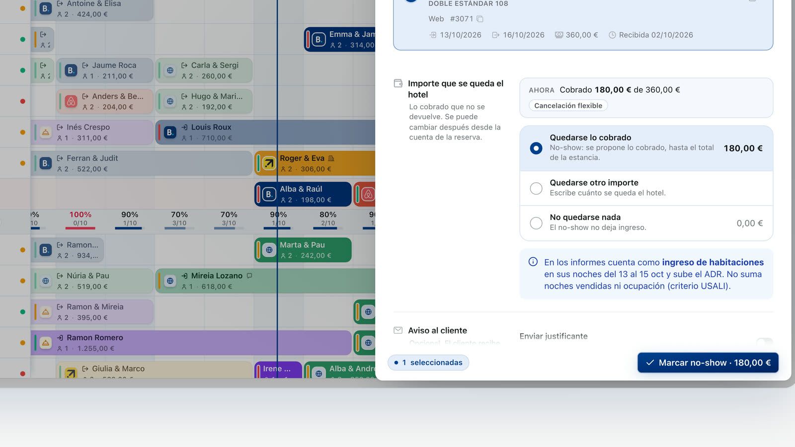 Marcar un no-show: el importe que se queda el hotel, con lo cobrado propuesto, y el botón Marcar no-show por 180,00 euros